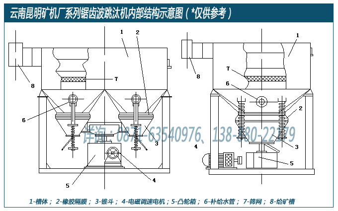 云南昆明礦機(jī)廠設(shè)計(jì)生產(chǎn)的鋸齒波跳汰機(jī)內(nèi)部結(jié)構(gòu)示意圖