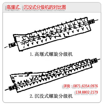 高堰式分級(jí)機(jī)和沉沒式分級(jí)機(jī)的區(qū)別對(duì)比圖